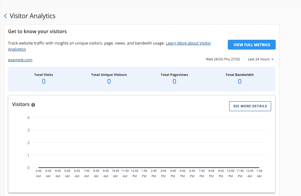 Visitor Analytics Page