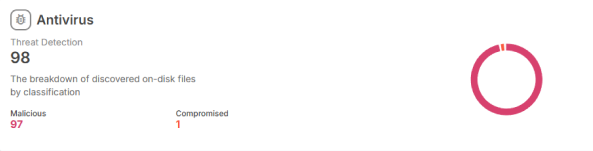 HostGator Malware Protection - Antivirus Section
