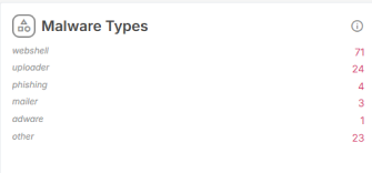 Malware Types Section Screenshot