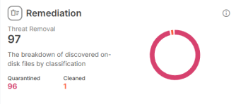 HostGator Malware Protection - Remediation Section