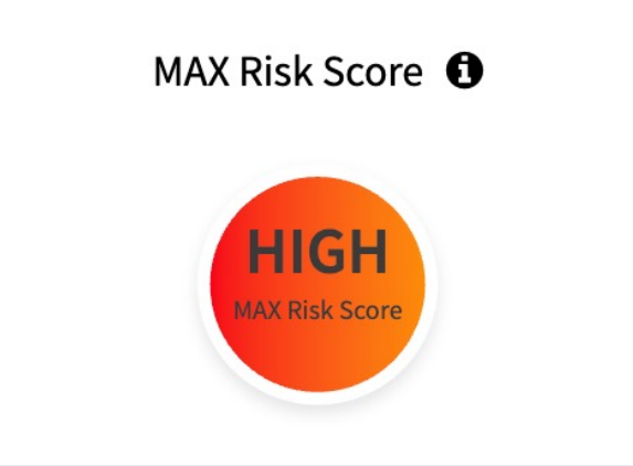 SiteLock - Max Risk Score