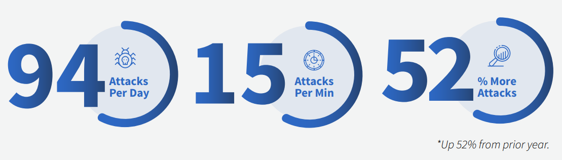 HostGator SiteLock Threat Landscape