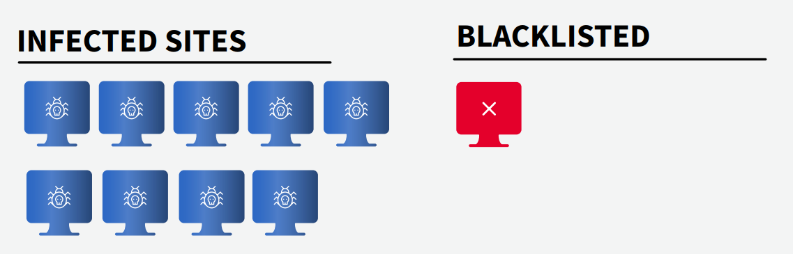 HostGator SiteLock Threat Landscape